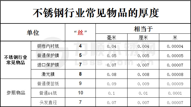 一絲等于多少毫米？