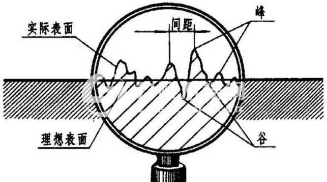表面粗糙度評定參數(shù)、測量方法及Ra的含義