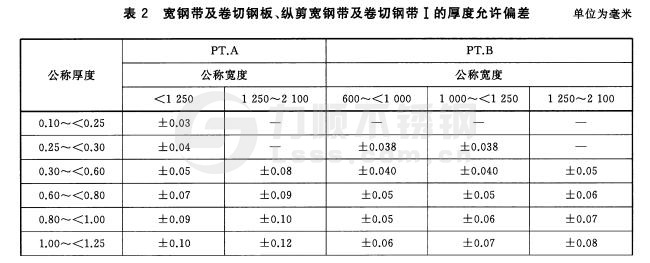 寬鋼帶、卷切鋼板、縱剪寬鋼帶及卷切鋼帶厚度允許偏差
