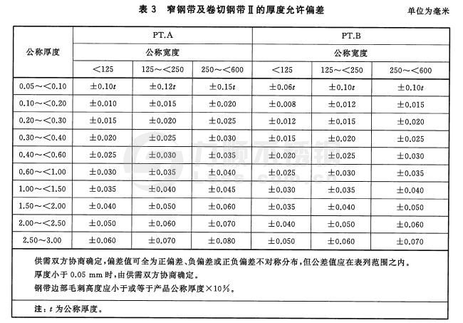 冷軋不銹鋼窄鋼帶、卷切鋼帶的厚度允許偏差